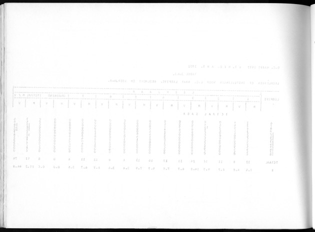 Deel A10 De uitkomsten van de Volkstelling; Uitkomsten Saba - Blank Page