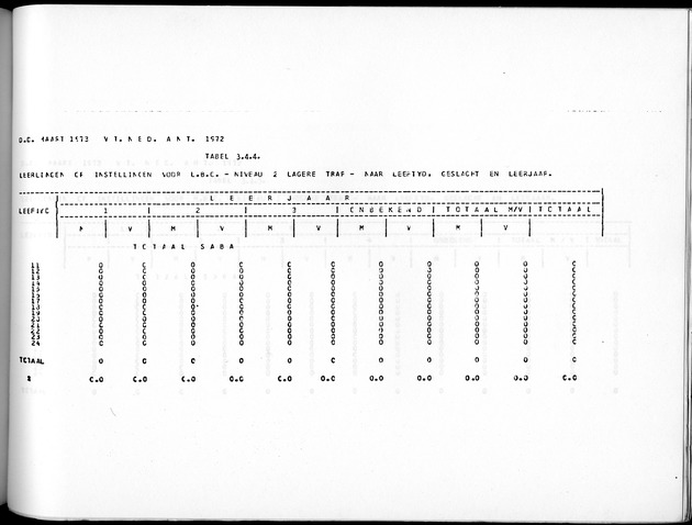 Deel A10 De uitkomsten van de Volkstelling; Uitkomsten Saba - Page 223