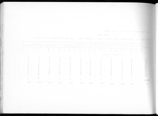Deel A10 De uitkomsten van de Volkstelling; Uitkomsten Saba - Blank Page