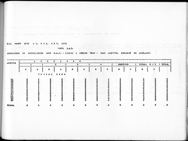 Deel A10 De uitkomsten van de Volkstelling; Uitkomsten Saba - Page 225