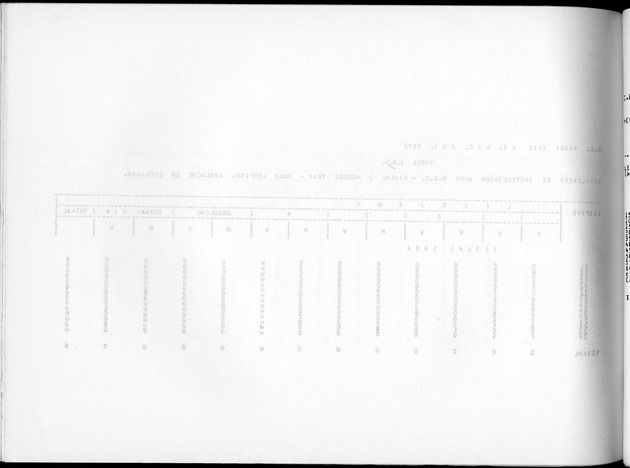 Deel A10 De uitkomsten van de Volkstelling; Uitkomsten Saba - Blank Page