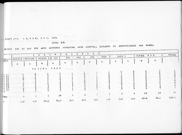 Deel A10 De uitkomsten van de Volkstelling; Uitkomsten Saba - Page 233
