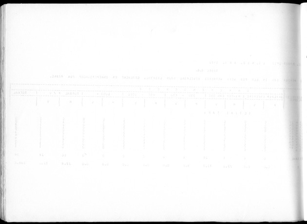 Deel A10 De uitkomsten van de Volkstelling; Uitkomsten Saba - Blank Page