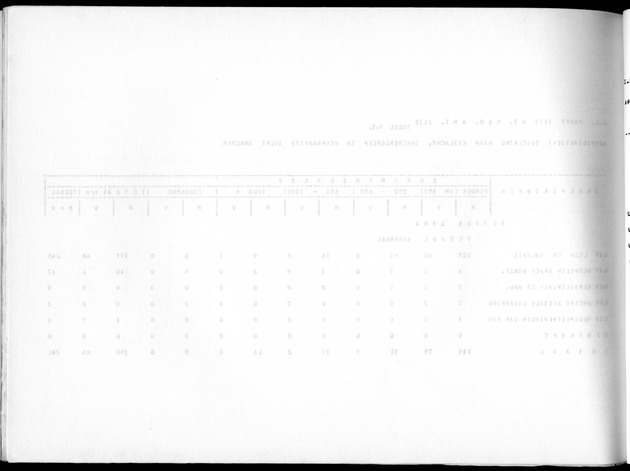 Deel A10 De uitkomsten van de Volkstelling; Uitkomsten Saba - Blank Page