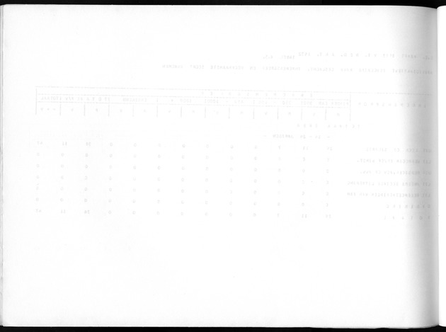 Deel A10 De uitkomsten van de Volkstelling; Uitkomsten Saba - Blank Page