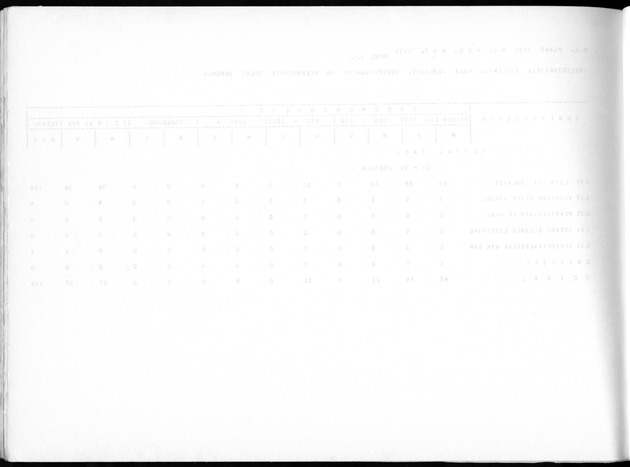 Deel A10 De uitkomsten van de Volkstelling; Uitkomsten Saba - Blank Page