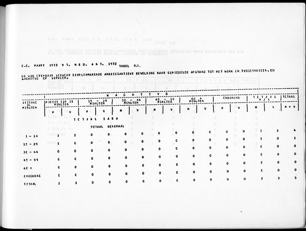 Deel A10 De uitkomsten van de Volkstelling; Uitkomsten Saba - Page 243