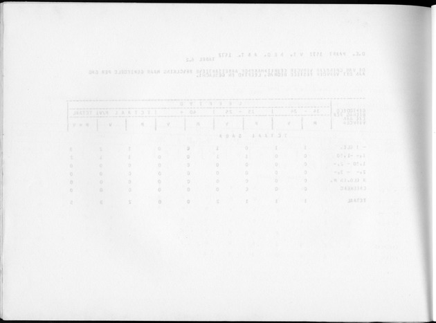 Deel A10 De uitkomsten van de Volkstelling; Uitkomsten Saba - Blank Page