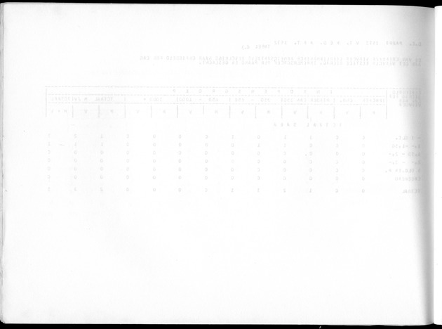 Deel A10 De uitkomsten van de Volkstelling; Uitkomsten Saba - Blank Page