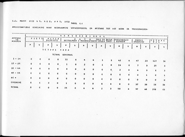 Deel A10 De uitkomsten van de Volkstelling; Uitkomsten Saba - Page 249