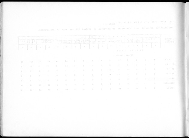Deel A10 De uitkomsten van de Volkstelling; Uitkomsten Saba - Blank Page