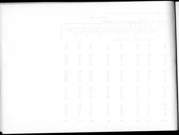 Deel A8. De uitkomsten van de Volkstelling & Uitkomsten Sint Maarten - Blank Page