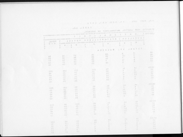 Deel A8. De uitkomsten van de Volkstelling & Uitkomsten Sint Maarten - Blank Page