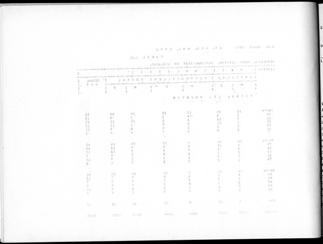Deel A8. De uitkomsten van de Volkstelling & Uitkomsten Sint Maarten - Blank Page
