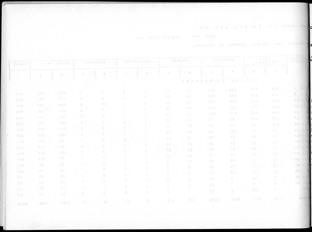 Deel A8. De uitkomsten van de Volkstelling & Uitkomsten Sint Maarten - Blank Page