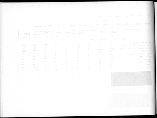Deel A8. De uitkomsten van de Volkstelling & Uitkomsten Sint Maarten - Blank Page