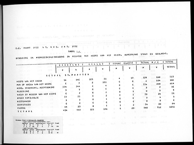 Deel A8. De uitkomsten van de Volkstelling & Uitkomsten Sint Maarten - Page 21