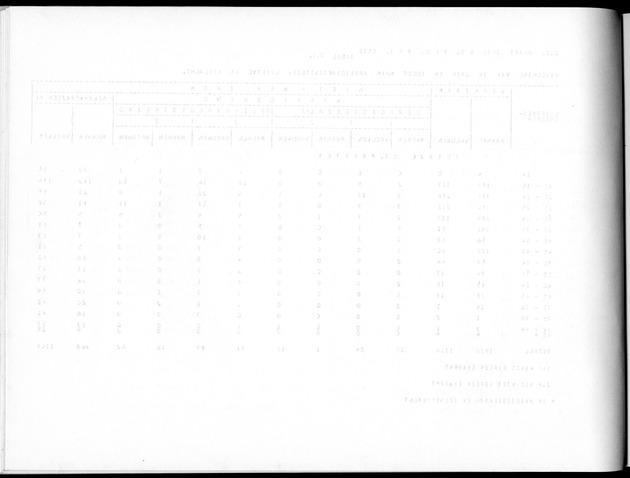 Deel A8. De uitkomsten van de Volkstelling & Uitkomsten Sint Maarten - Blank Page