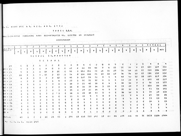 Deel A8. De uitkomsten van de Volkstelling & Uitkomsten Sint Maarten - Page 33
