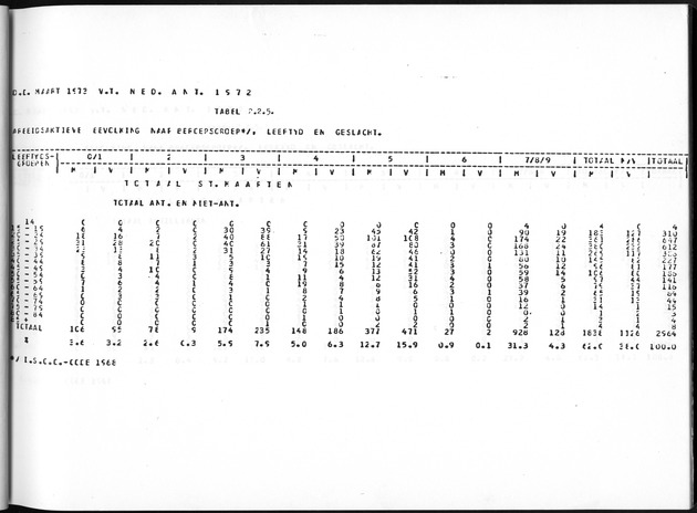 Deel A8. De uitkomsten van de Volkstelling & Uitkomsten Sint Maarten - Page 39