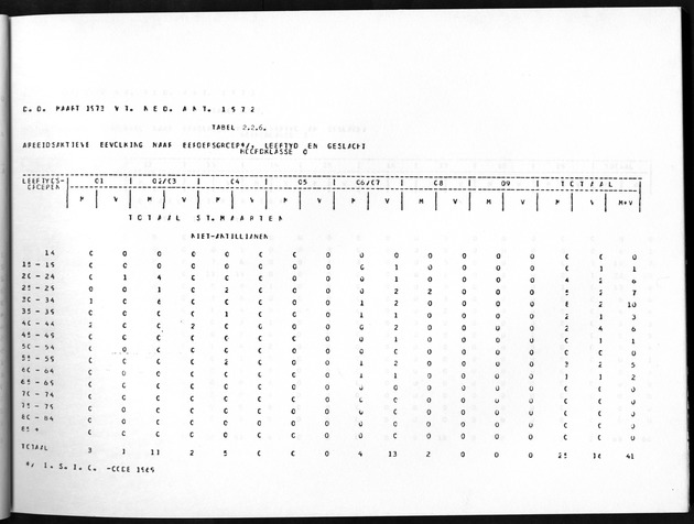 Deel A8. De uitkomsten van de Volkstelling & Uitkomsten Sint Maarten - Page 49