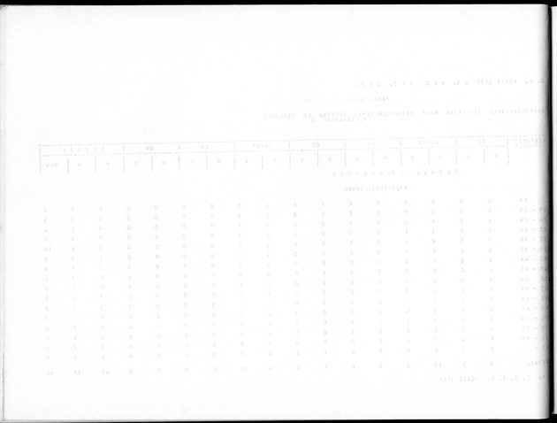 Deel A8. De uitkomsten van de Volkstelling & Uitkomsten Sint Maarten - Blank Page