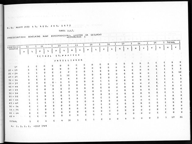 Deel A8. De uitkomsten van de Volkstelling & Uitkomsten Sint Maarten - Page 53