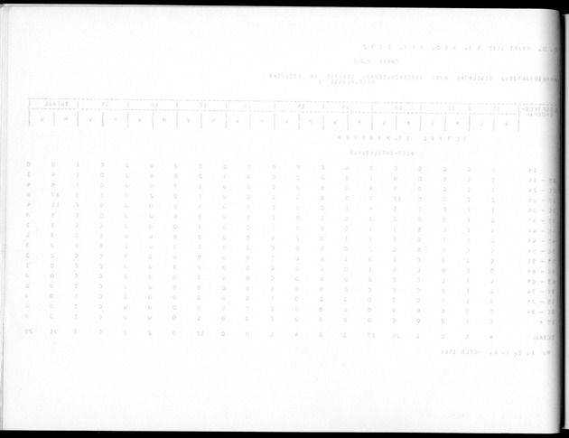 Deel A8. De uitkomsten van de Volkstelling & Uitkomsten Sint Maarten - Blank Page