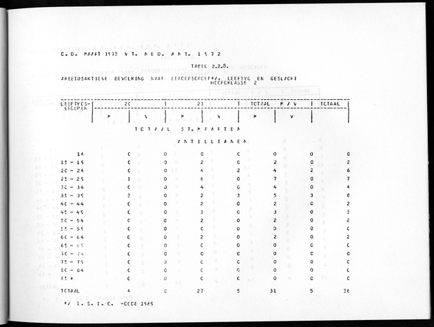 Deel A8. De uitkomsten van de Volkstelling & Uitkomsten Sint Maarten - Page 59