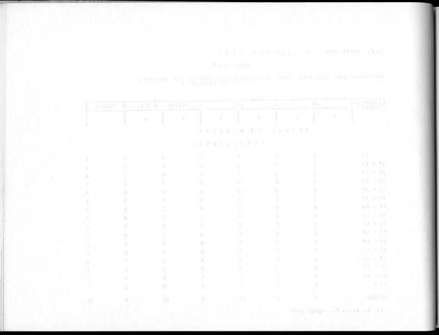 Deel A8. De uitkomsten van de Volkstelling & Uitkomsten Sint Maarten - Blank Page