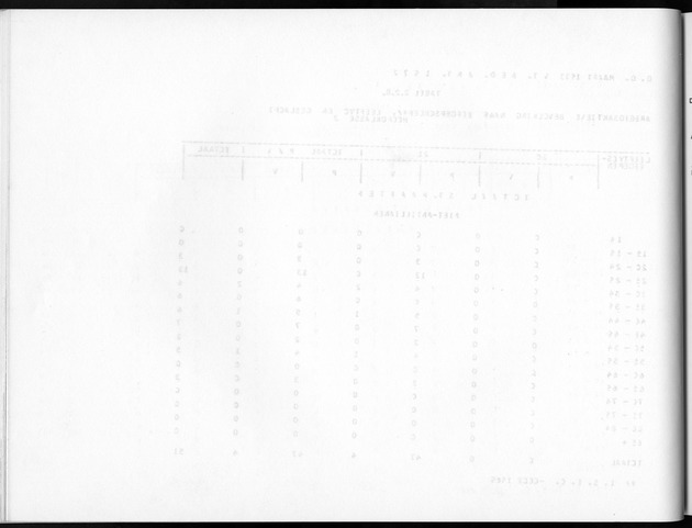 Deel A8. De uitkomsten van de Volkstelling & Uitkomsten Sint Maarten - Blank Page