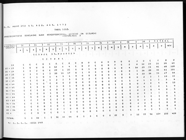 Deel A8. De uitkomsten van de Volkstelling & Uitkomsten Sint Maarten - Page 63