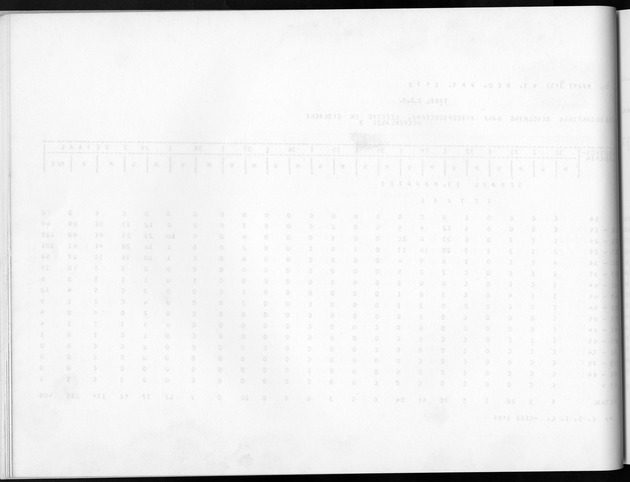 Deel A8. De uitkomsten van de Volkstelling & Uitkomsten Sint Maarten - Blank Page