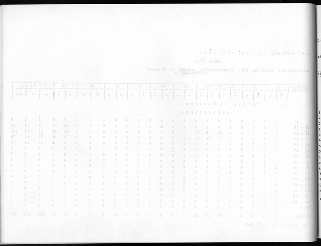 Deel A8. De uitkomsten van de Volkstelling & Uitkomsten Sint Maarten - Blank Page