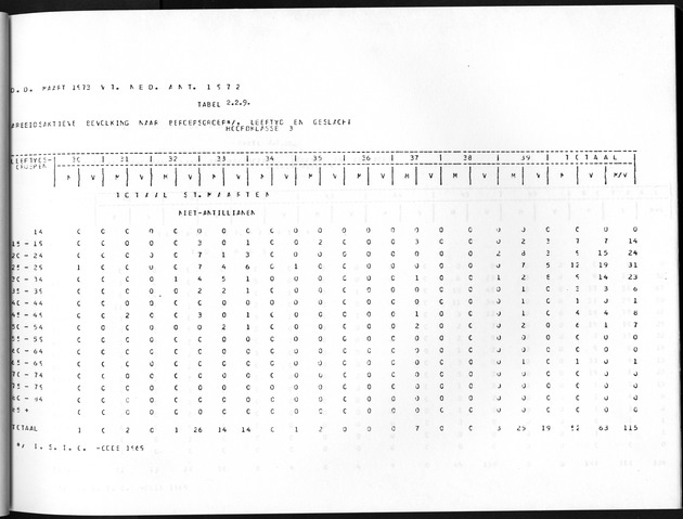 Deel A8. De uitkomsten van de Volkstelling & Uitkomsten Sint Maarten - Page 67