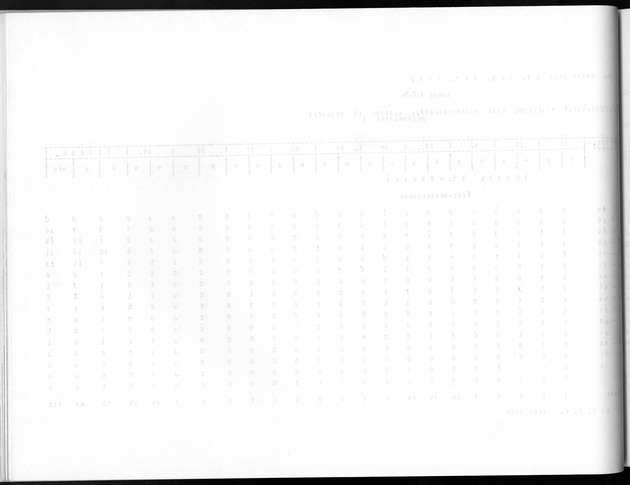 Deel A8. De uitkomsten van de Volkstelling & Uitkomsten Sint Maarten - Blank Page
