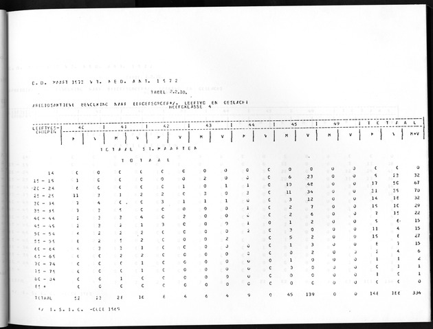 Deel A8. De uitkomsten van de Volkstelling & Uitkomsten Sint Maarten - Page 69