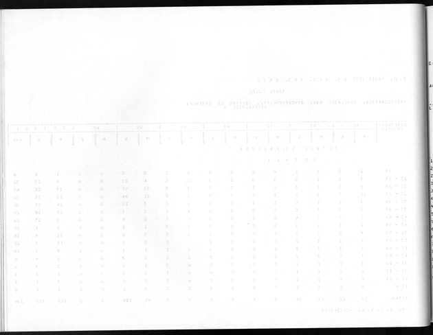 Deel A8. De uitkomsten van de Volkstelling & Uitkomsten Sint Maarten - Blank Page