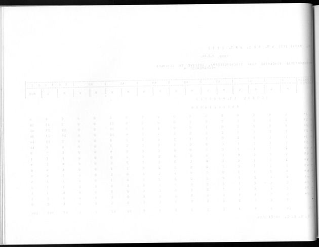 Deel A8. De uitkomsten van de Volkstelling & Uitkomsten Sint Maarten - Blank Page
