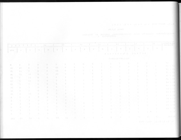 Deel A8. De uitkomsten van de Volkstelling & Uitkomsten Sint Maarten - Blank Page