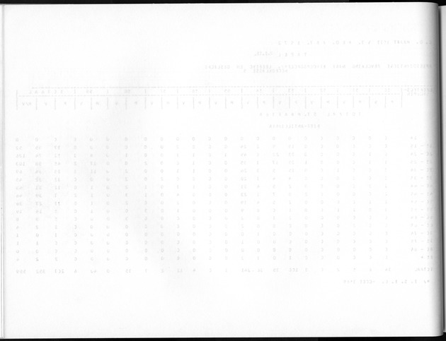 Deel A8. De uitkomsten van de Volkstelling & Uitkomsten Sint Maarten - Blank Page