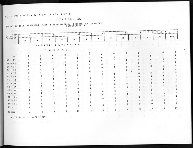 Deel A8. De uitkomsten van de Volkstelling & Uitkomsten Sint Maarten - Page 81