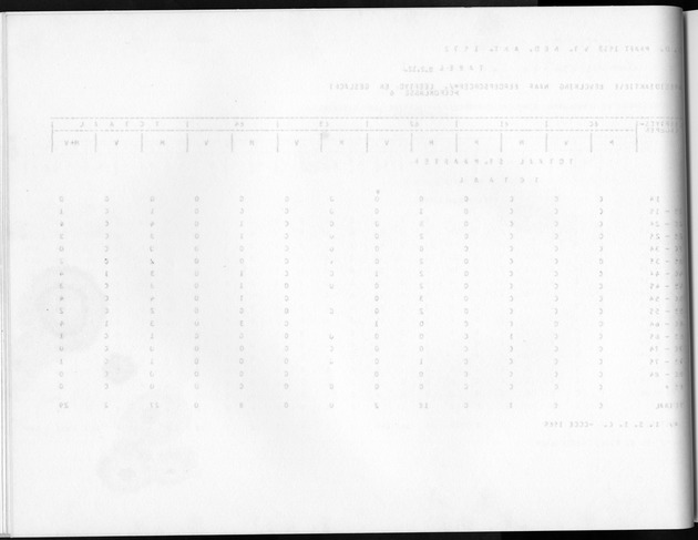 Deel A8. De uitkomsten van de Volkstelling & Uitkomsten Sint Maarten - Blank Page