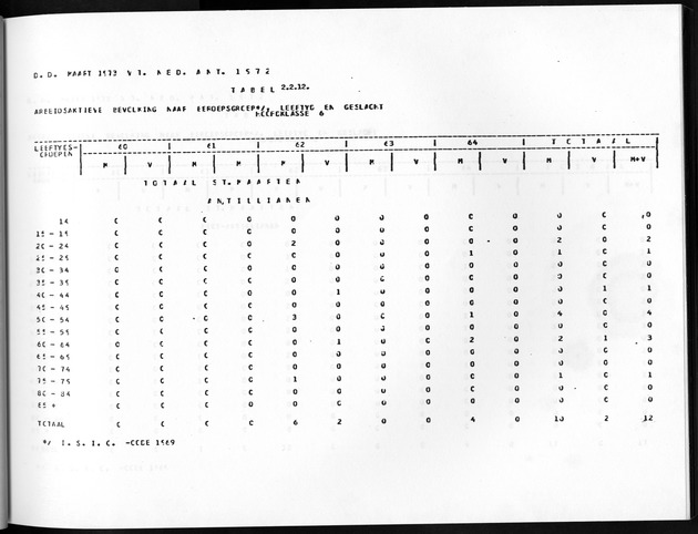 Deel A8. De uitkomsten van de Volkstelling & Uitkomsten Sint Maarten - Page 83