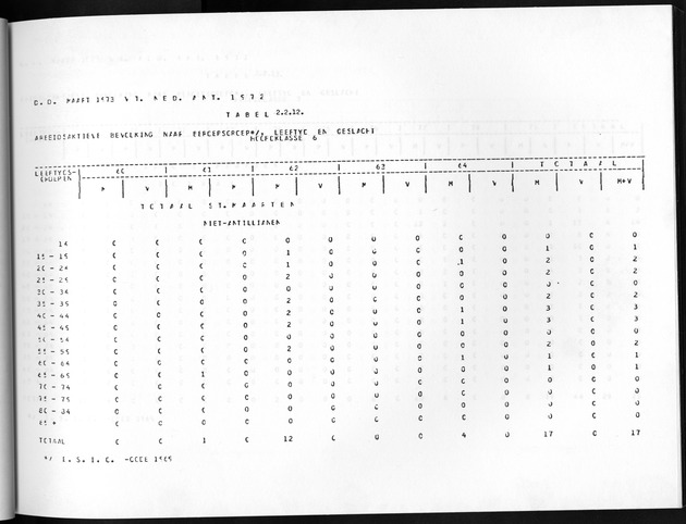 Deel A8. De uitkomsten van de Volkstelling & Uitkomsten Sint Maarten - Page 85