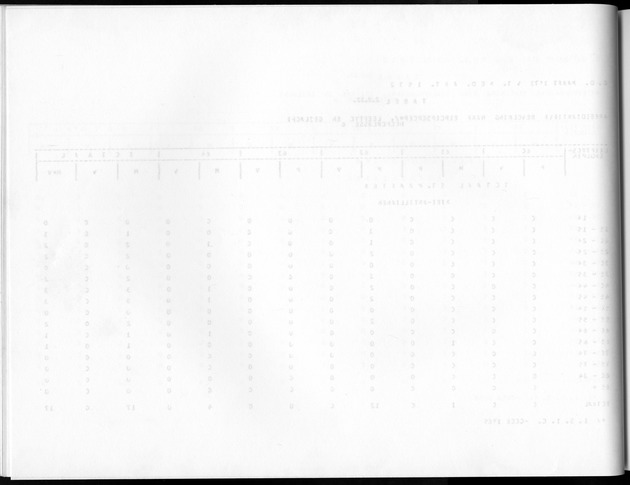 Deel A8. De uitkomsten van de Volkstelling & Uitkomsten Sint Maarten - Blank Page