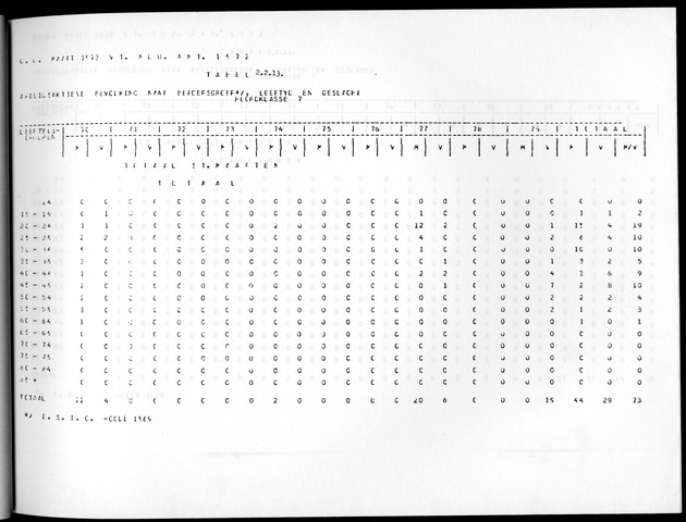 Deel A8. De uitkomsten van de Volkstelling & Uitkomsten Sint Maarten - Page 87