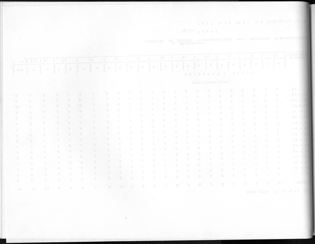 Deel A8. De uitkomsten van de Volkstelling & Uitkomsten Sint Maarten - Blank Page
