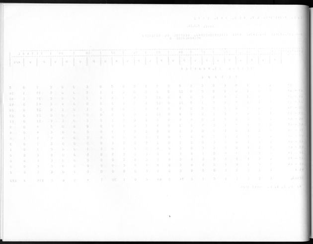 Deel A8. De uitkomsten van de Volkstelling & Uitkomsten Sint Maarten - Blank Page