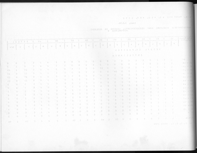 Deel A8. De uitkomsten van de Volkstelling & Uitkomsten Sint Maarten - Blank Page